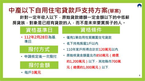 住宅三箭|內政部推「新住宅政策三支箭」 中低薪房貸族獲3萬補。